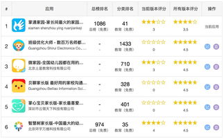 掌通家園產(chǎn)品市場調(diào)研報告