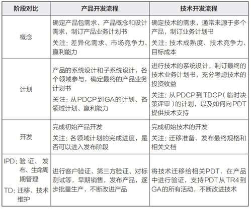 IPD方法論在技術開發流程中的深度整合與應用