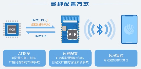國產(chǎn)BLE 5.0低功耗藍(lán)牙射頻模塊RSBRS02ABR 技術(shù)解析與應(yīng)用前景