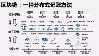 和數軟件 以區塊鏈技術彌補第三方技術漏洞，協同構建智慧生活新生態