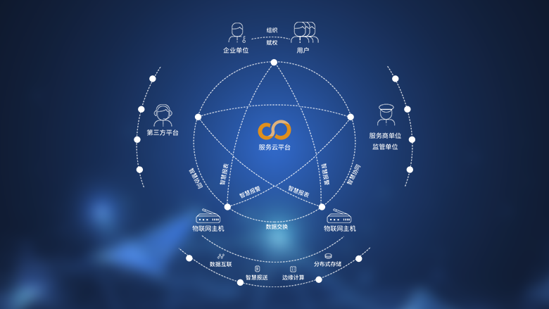 區塊鏈技術相關軟件 概念、類型與未來展望